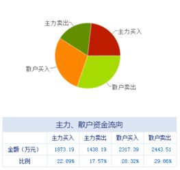 盤(pán)前不容錯(cuò)失的上市公司利好消息 07.03 計(jì)算機(jī)軟硬件開(kāi)發(fā)領(lǐng)域迎來(lái)新機(jī)遇